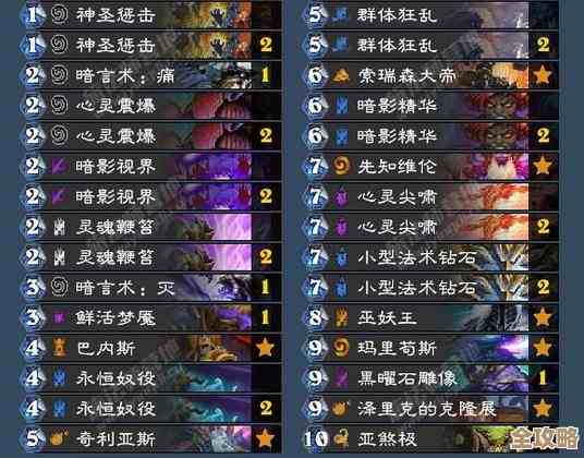 远古群星角色强度个人盘点，实战、阵容和坑位经验随便聊