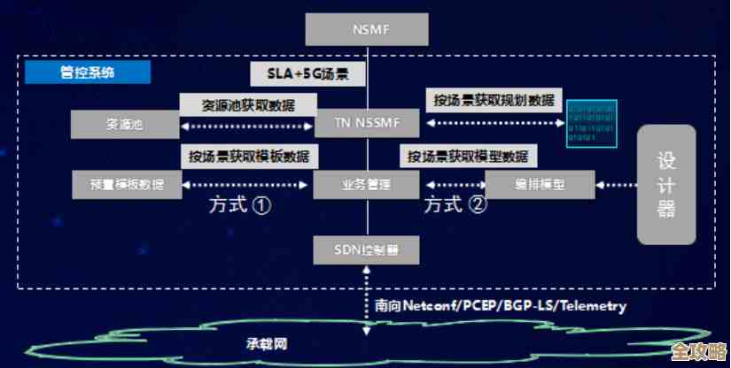 说说云架构下SLA那些事儿,别光看条款其实还挺复杂的 说说云架构下SLA那些事儿,别光看条款其实还挺复杂的