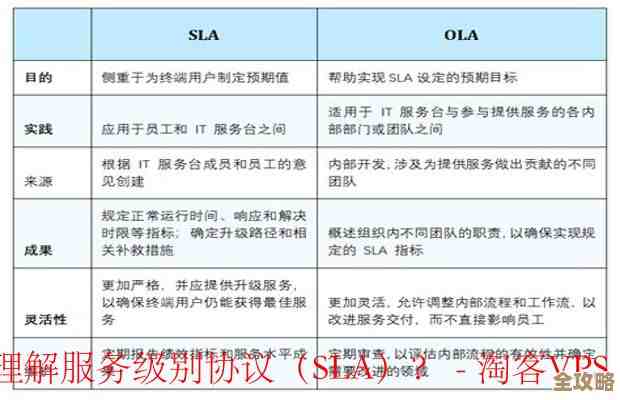 说说云架构下SLA那些事儿，别光看条款其实还挺复杂的