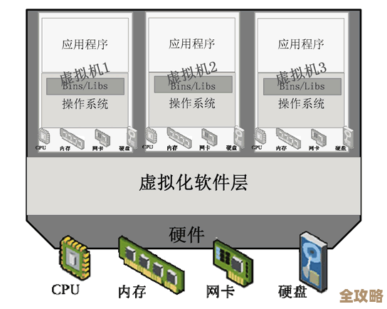 说说虚拟机和容器那些事儿，还有服务虚拟化到底咋用的