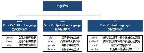setting数据库那些事儿，程序设计里不能忽视的基础技能学习