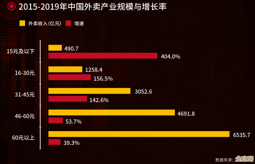 长生里那些神器升级的细节数据，别急着跳过
