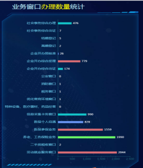 长生里那些神器升级的细节数据，别急着跳过