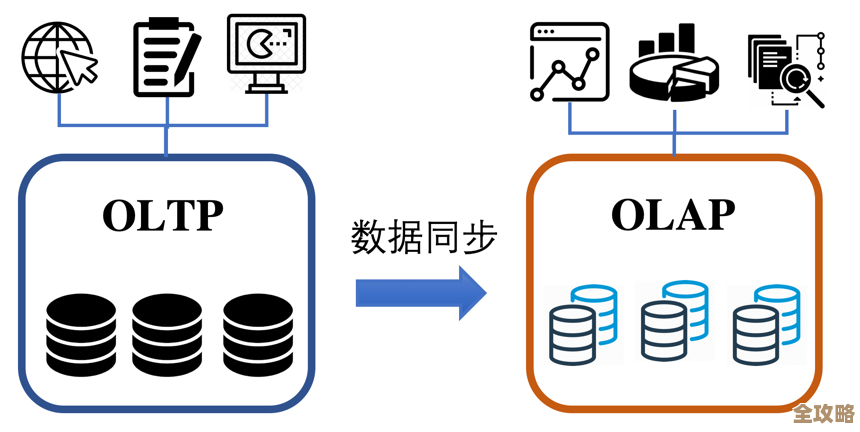 Oracle和Sun联手搞大事，冲击OLTP数据库市场新格局