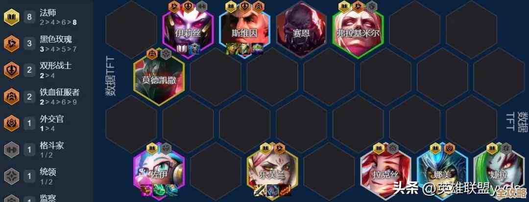 s13梅尔阵容搭配思路不全但实用，装备天选和过渡这样走