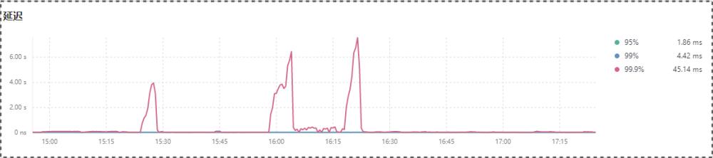 MySQL主从延迟问题怎么破?读写分离的那些折中和解决办法分享 MySQL主从延迟问题怎么破?读写分离的那些折中和解决办法分享