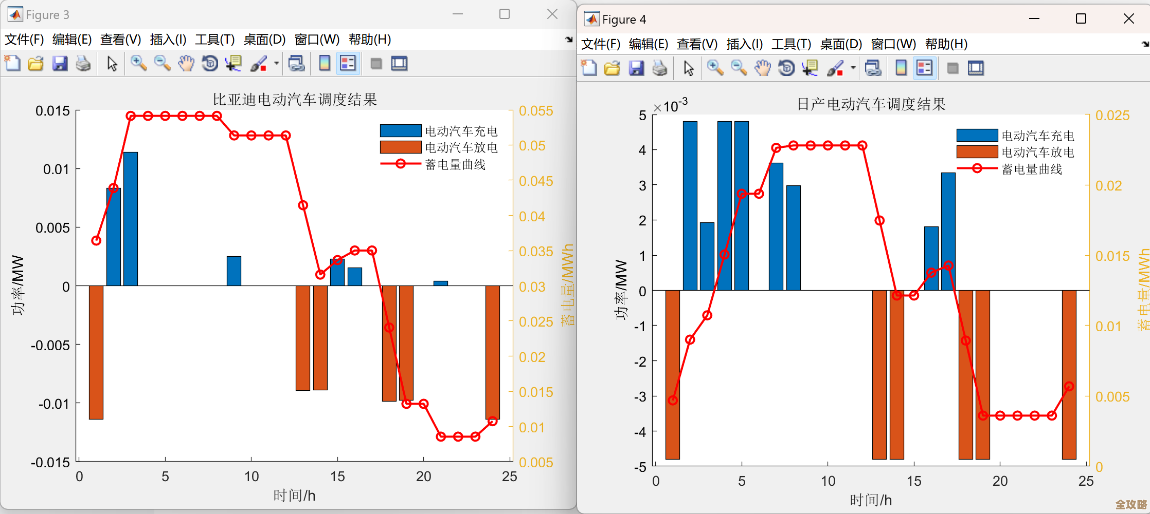 DB2优化器用分布统计信息时那些容易忽略但很关键的操作细节讲解