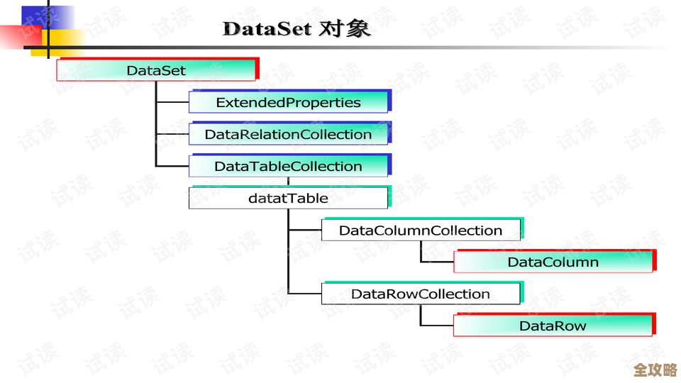 Openfire到底能用啥数据库啊,支持的那些数据库类型都有哪些来着? Openfire到底能用啥数据库啊,支持的那些数据库类型都有哪些来着?