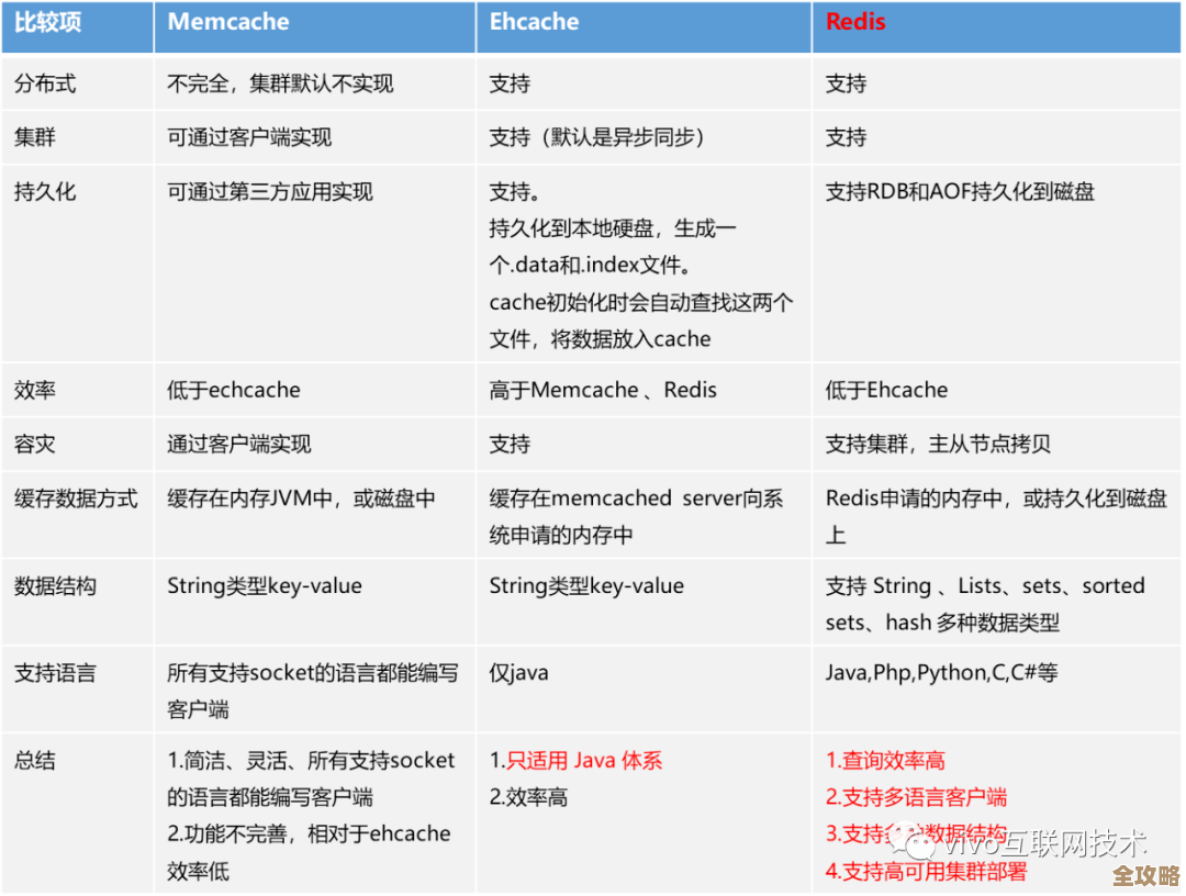 用Redis客户端想拿高性能，哪些坑和技巧得知道才行