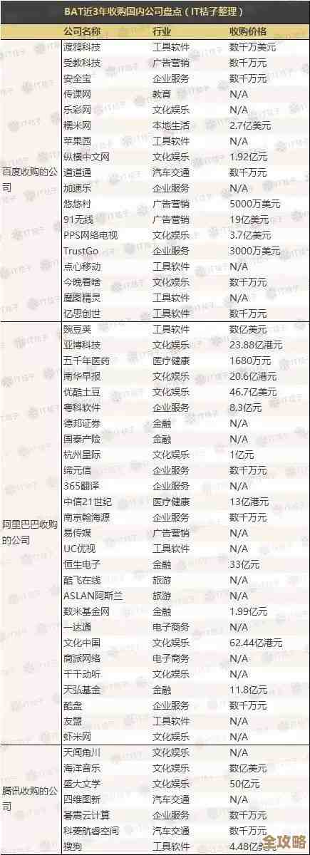 揭秘58同城数据库到底啥特别，为什么大家都这么关注它背后的秘密