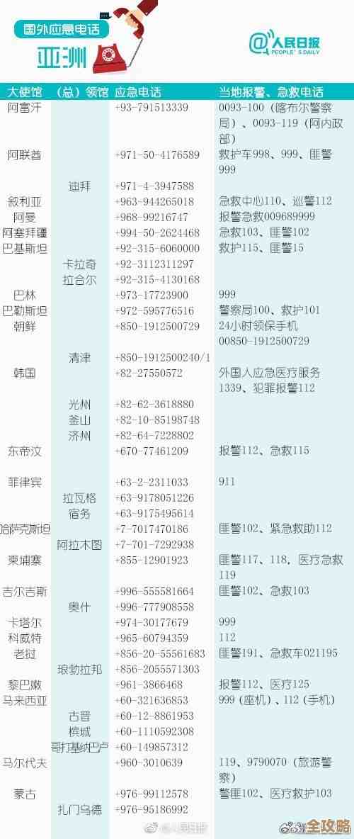 国际区号数据库其实挺重要,帮你快速找到各种国家电话代码,通讯更顺畅 国际区号数据库其实挺重要,帮你快速找到各种国家电话代码,通讯更顺畅