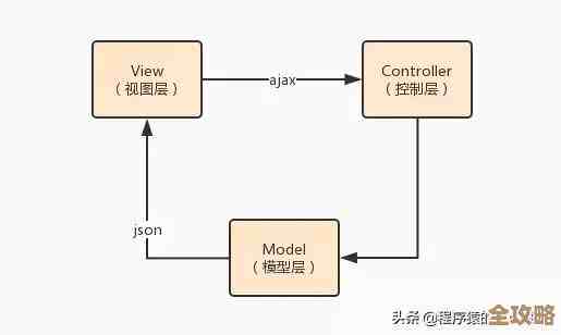 前端开发想搞定 Redis 管理端其实没那么难，聊聊那些必须知道的点