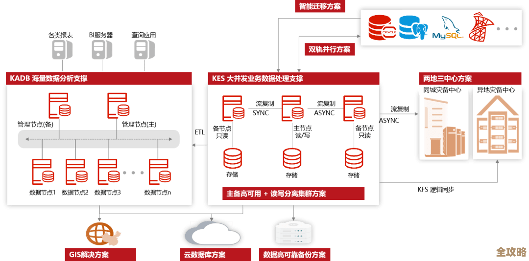 人大金仓数据库推动江西电子政务和教育信息化建设不断升级
