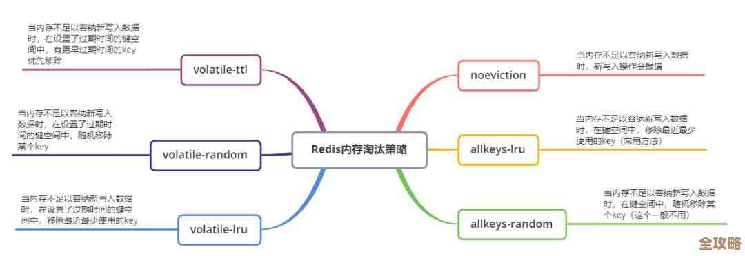 Redis里怎么搞时间过期那些事儿，实际用起来的场景和技巧分享