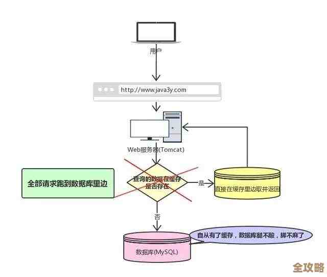 Redis里怎么搞时间过期那些事儿，实际用起来的场景和技巧分享