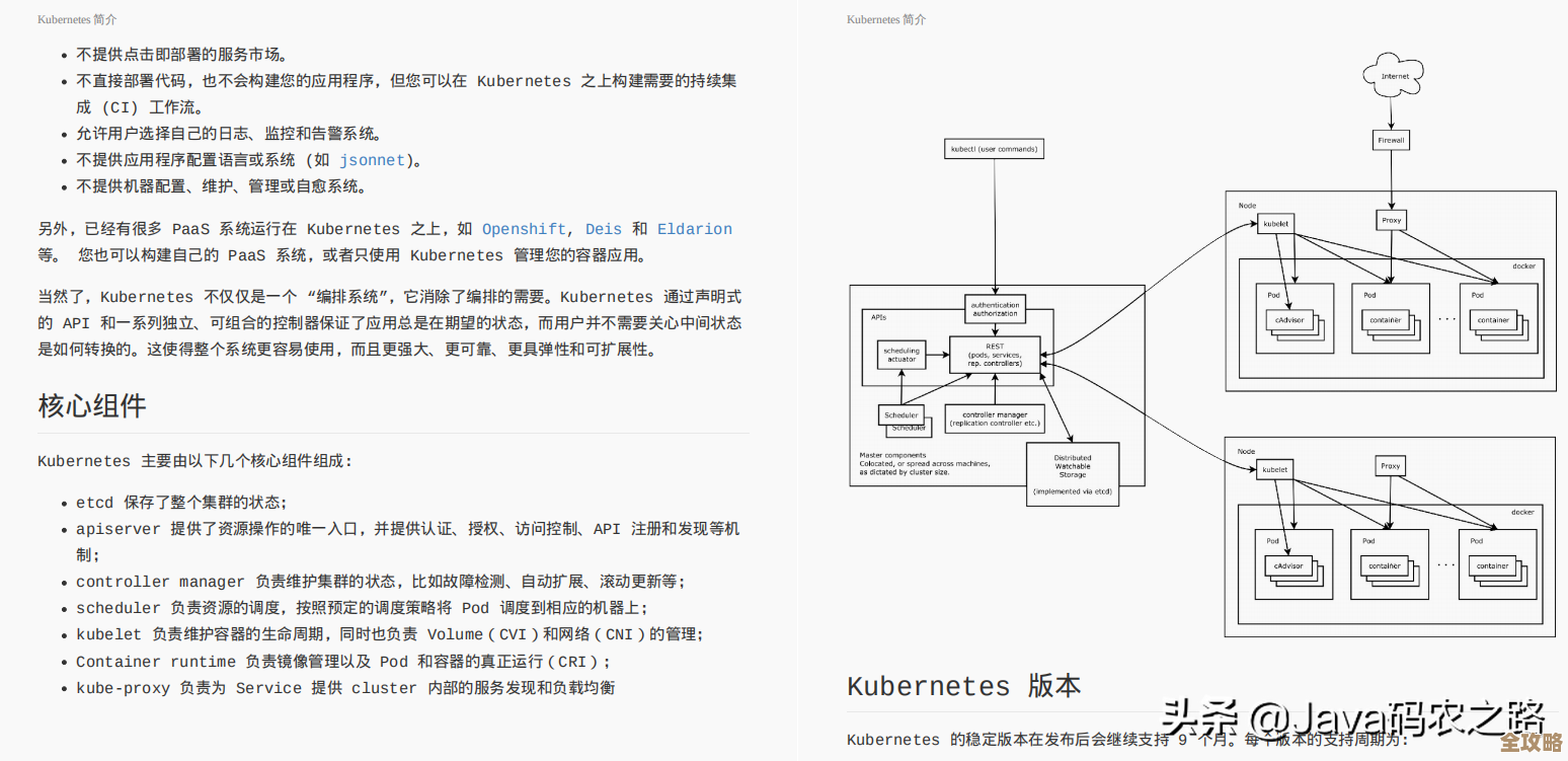 K8S工作节点这块，从Docker开始慢慢变成CRI-O，过程和原因其实挺有意思的