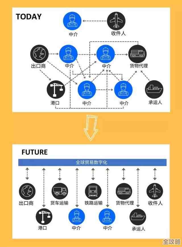 未来区块链技术发展会不会真的改变我们整个经济格局甚至生活方式