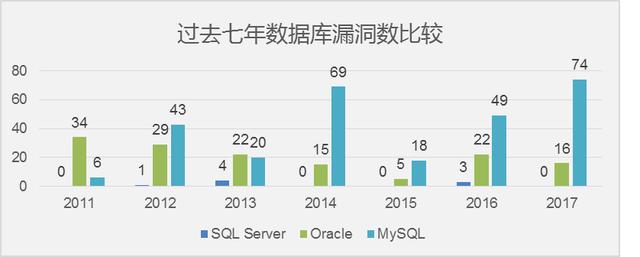 其实把SQL Server的数据搬过去，没那么复杂，也不是特别难搞的事儿