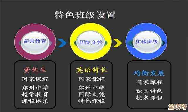 几何冲刺进度条在哪看啊，进度显示方法还没整明白