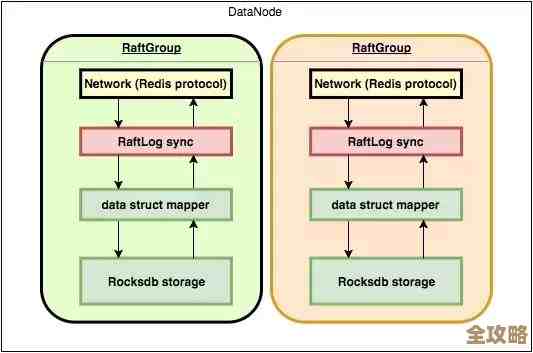 用Redis来存储商品数据，感觉把所有东西都往里丢，性能会不会有点怪